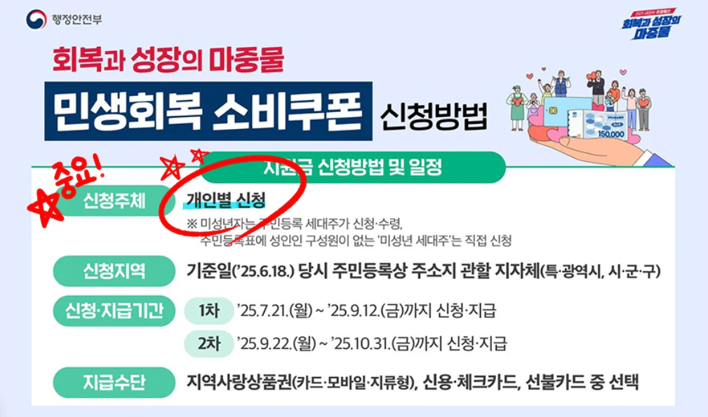 민생회복 소비쿠폰 신청방법 안내