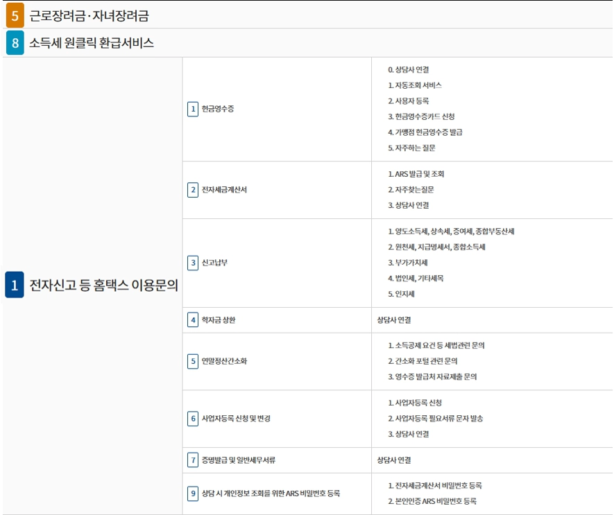국세청 홈택스 ars 메뉴표 (대표전화 126)