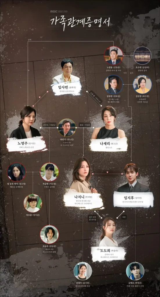 가족관계증명서 등장인물 관계도