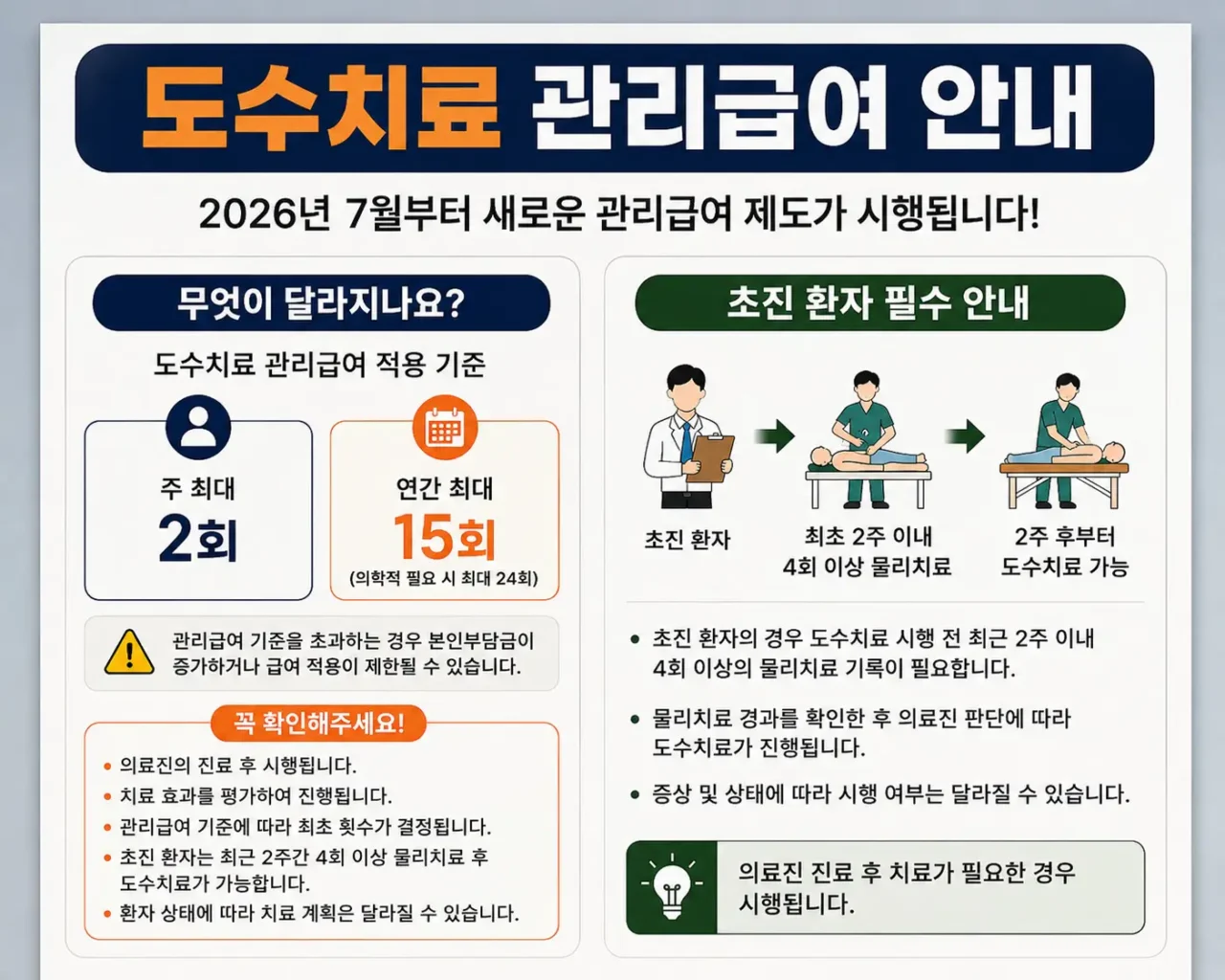 도수치료 관리급여 시행 안내문