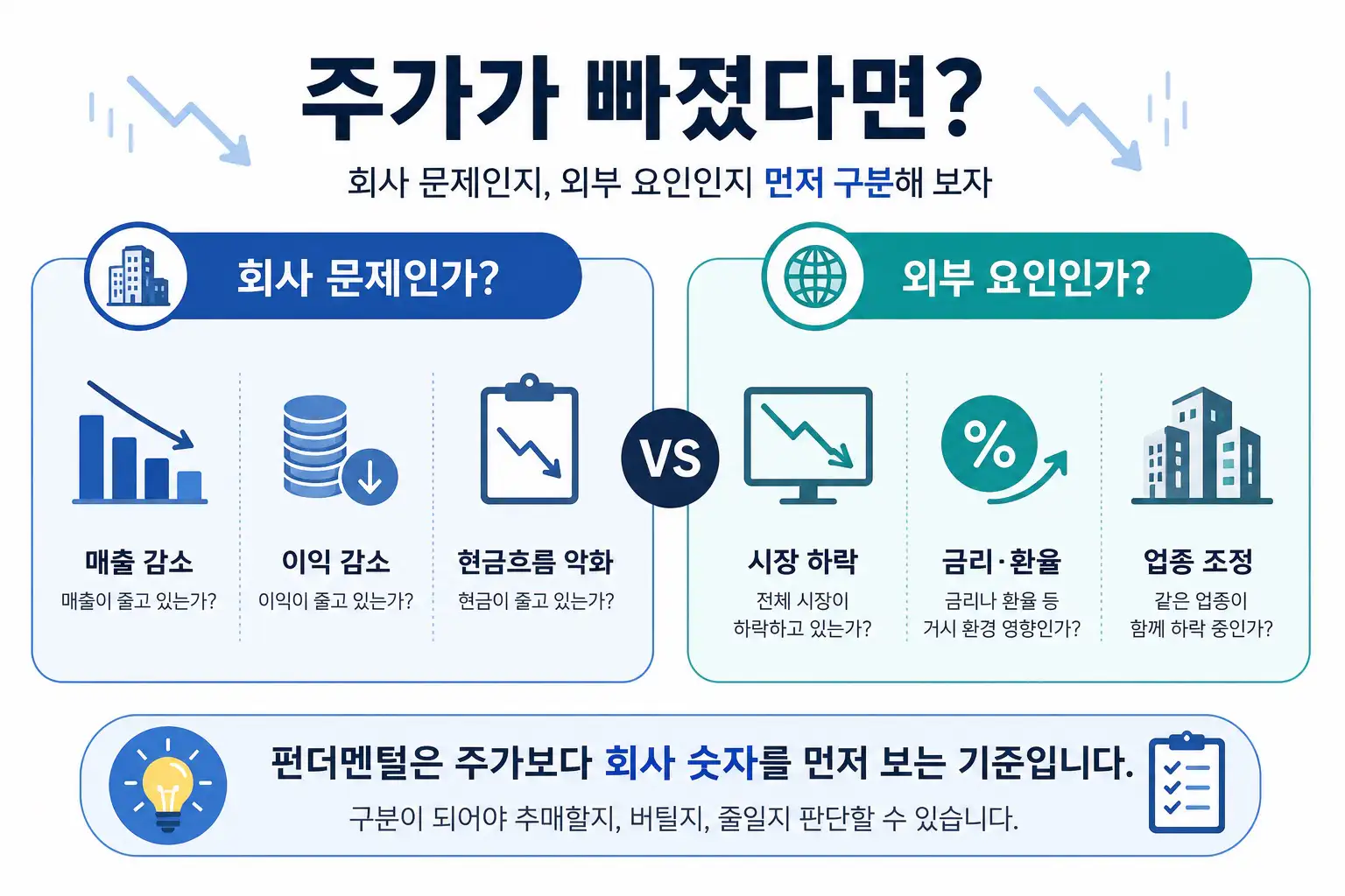 펀더멘털 좋은지 판단하는 기준