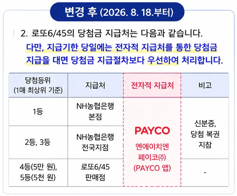 로또 당첨금 지급처 변경 전후 PAYCO 전자적 지급처 추가