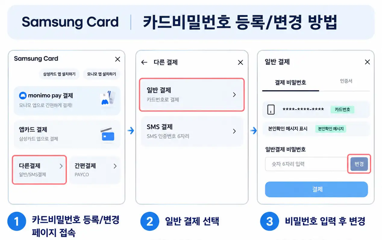 삼성카드 일반결제 비밀번호 변경 화면