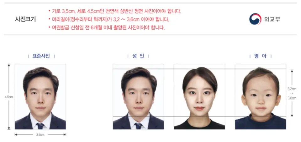 외교부 여권 사진 규격 안내, 사진 크기 3.5×4.5cm 및 얼굴 길이 3.2~3.6cm